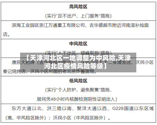 【天津河北区一地调整为中风险,天津河北区疫情风险等级】