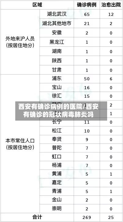西安有确诊病例的医院/西安有确诊的冠状病毒肺炎吗-第2张图片