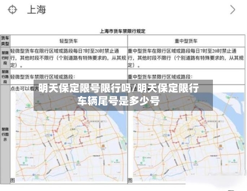 明天保定限号限行吗/明天保定限行车辆尾号是多少号-第2张图片