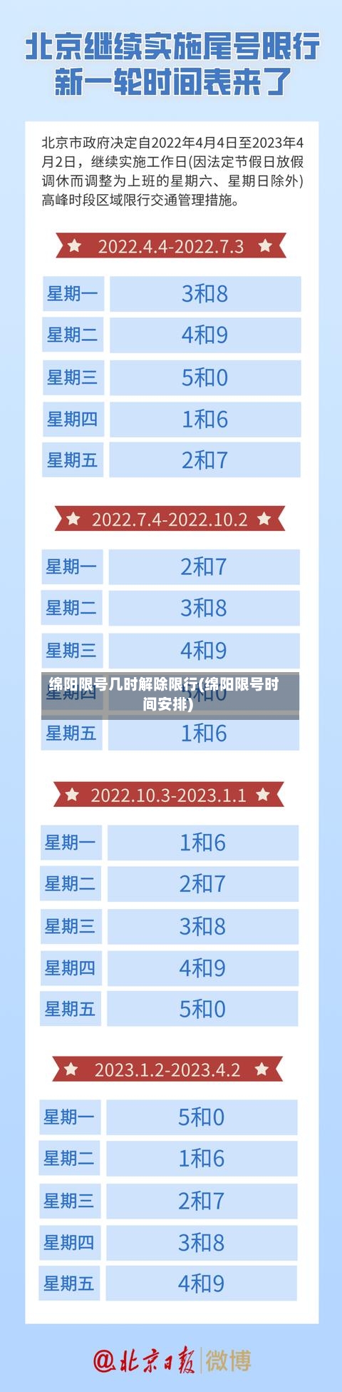 绵阳限号几时解除限行(绵阳限号时间安排)