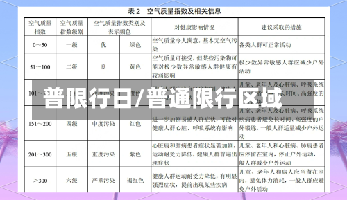 普限行日/普通限行区域-第3张图片