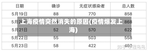 上海疫情突然消失的原因(疫情爆发上海)-第2张图片