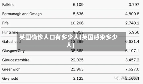 英国确诊人口有多少人(英国感染多少人)-第3张图片