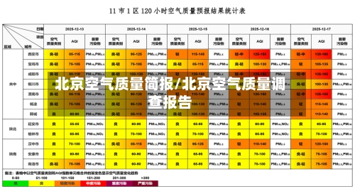 北京空气质量简报/北京空气质量调查报告