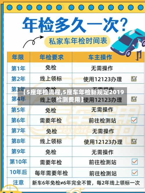 【5座年检流程,5座车年检新规定2019检测费用】