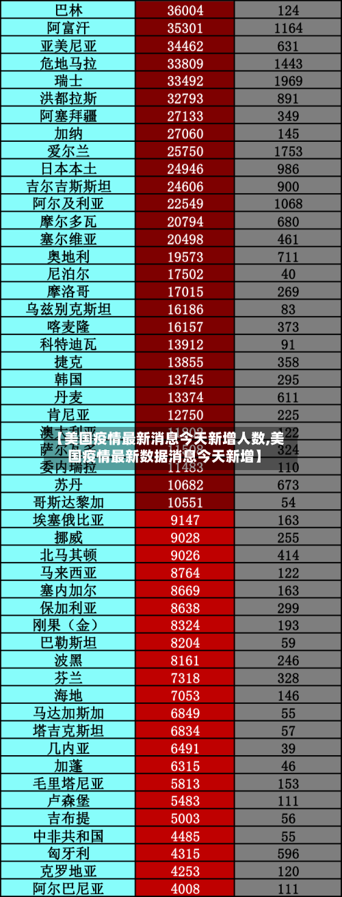 【美国疫情最新消息今天新增人数,美国疫情最新数据消息今天新增】-第1张图片