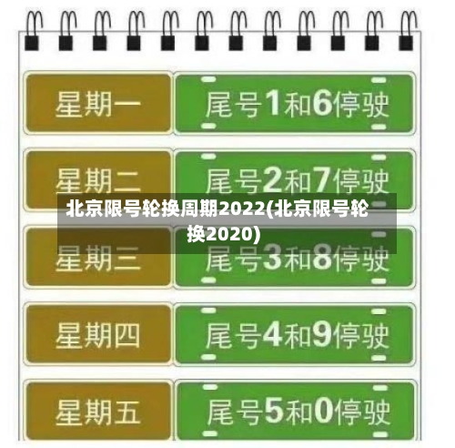北京限号轮换周期2022(北京限号轮换2020)