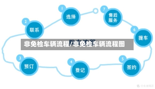 非免检车辆流程/非免检车辆流程图-第2张图片