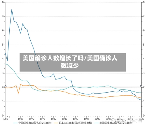 美国确诊人数增长了吗/美国确诊人数减少-第2张图片