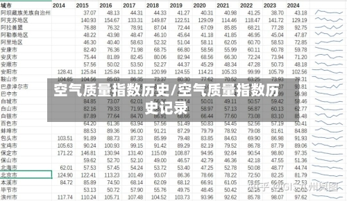 空气质量指数历史/空气质量指数历史记录