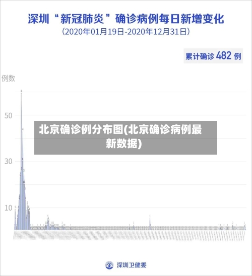 北京确诊例分布图(北京确诊病例最新数据)-第3张图片
