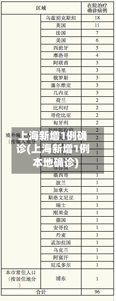 上海新增1例确诊(上海新增1例本地确诊)-第2张图片