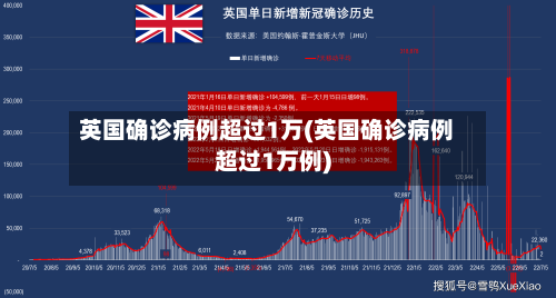 英国确诊病例超过1万(英国确诊病例超过1万例)