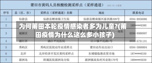 为何莆田本轮疫情感染者多为儿童?(莆田疫情为什么这么多小孩子)-第3张图片