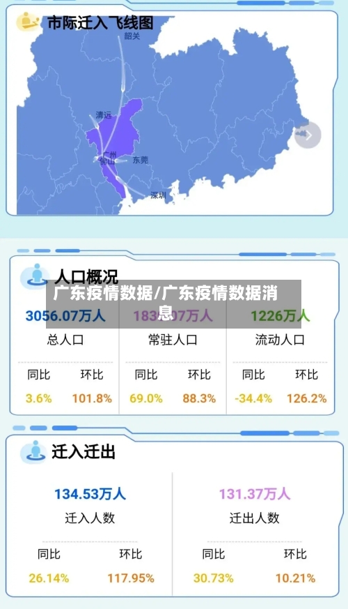 广东疫情数据/广东疫情数据消息-第2张图片