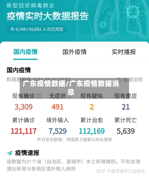 广东疫情数据/广东疫情数据消息