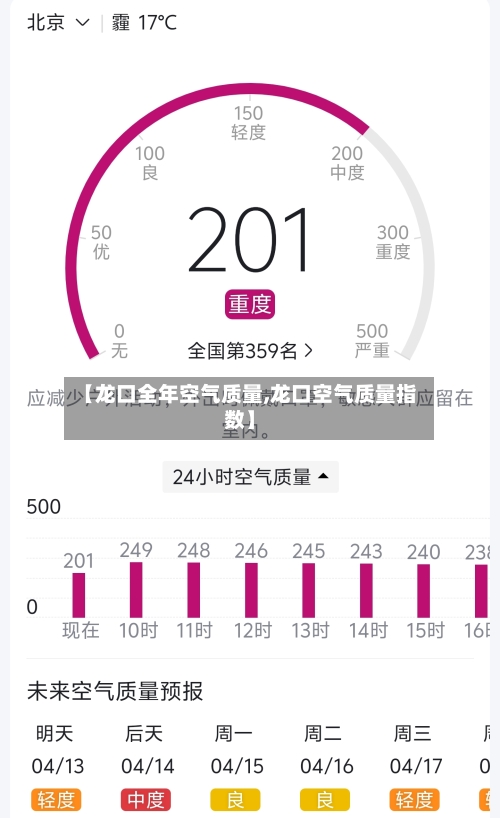 【龙口全年空气质量,龙口空气质量指数】