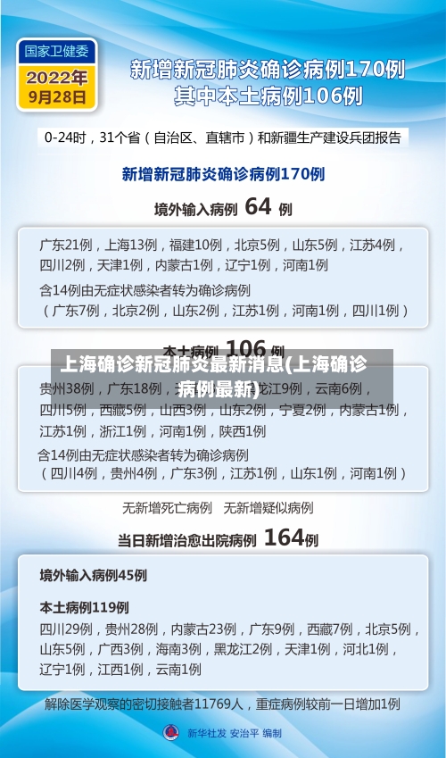 上海确诊新冠肺炎最新消息(上海确诊病例最新)-第2张图片